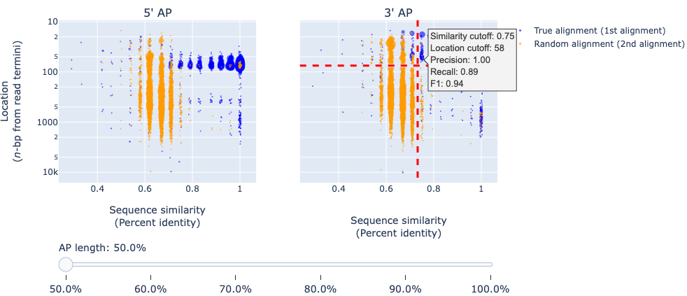 simulated real/random alignments